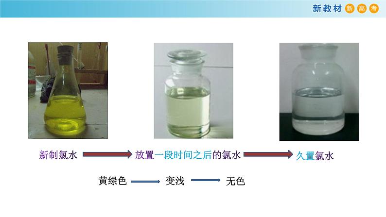 高一化学同步教学课堂 人教版2019必修第一册 2.2.2 氯水的成分、氯离子的检验课件PPT第2页