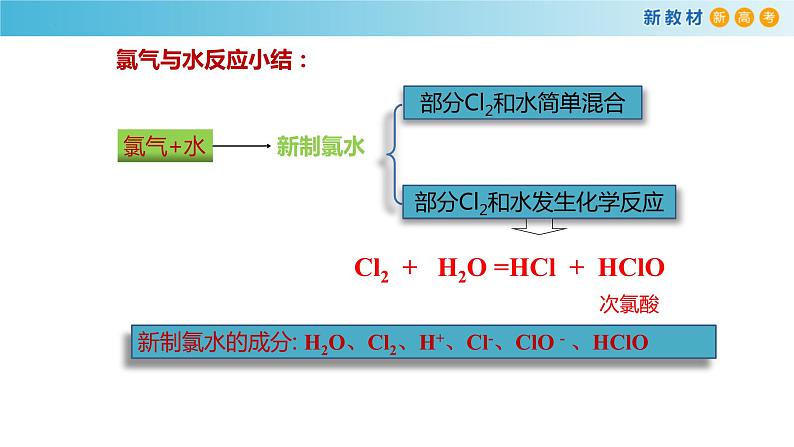 高一化学同步教学课堂 人教版2019必修第一册 2.2.2 氯水的成分、氯离子的检验课件PPT第7页
