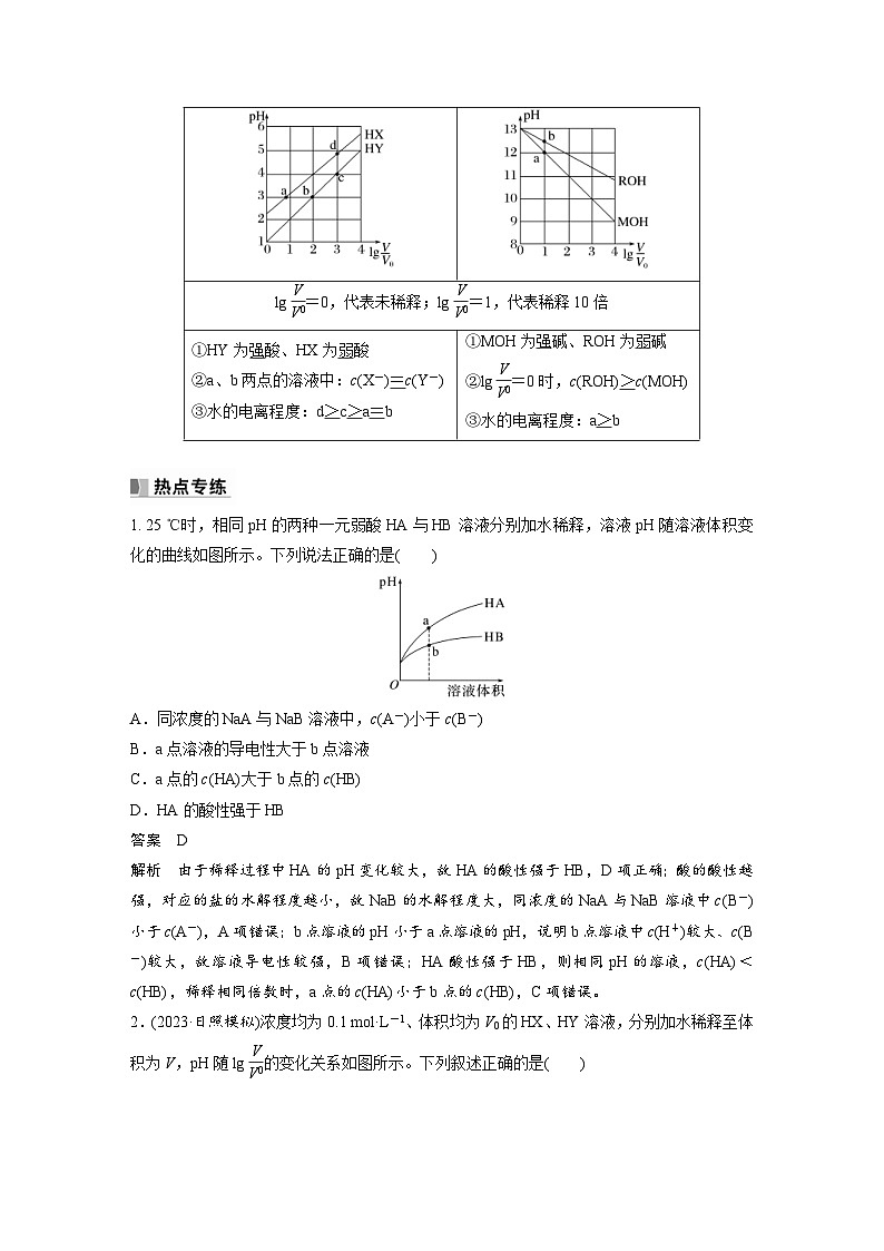 新高考化学一轮复习精品学案 第9章 热点强化21 一元强酸(碱)与一元弱酸(碱)的比较(含解析)第2页