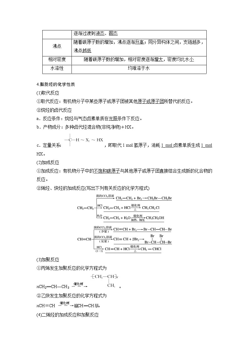 新高考化學(xué)一輪復(fù)習(xí)精品學(xué)案 第10章 第62講　烴　化石燃料（含解析）第2頁