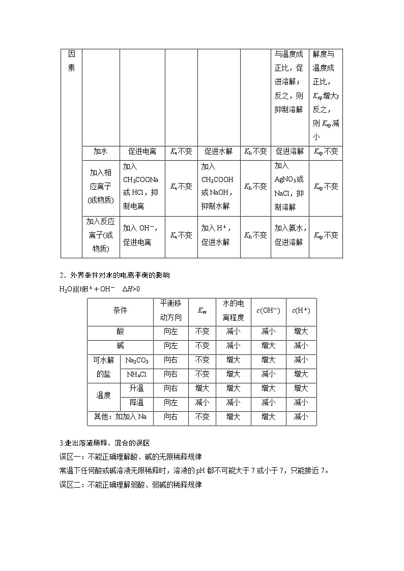 新高考化学二轮复习学案第1部分 专题突破 专题16 溶液中的三大平衡及应用(含解析)第2页