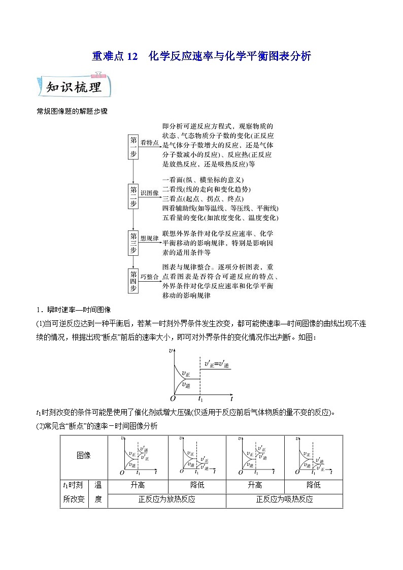 新高考化学二轮复习重难点12 化学反应速率与化学平衡图表分析(含解析) 试卷01