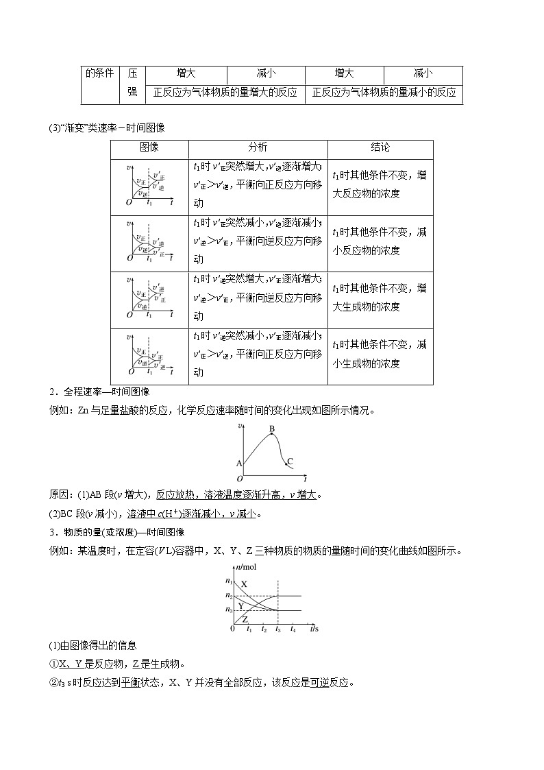 新高考化学二轮复习重难点12 化学反应速率与化学平衡图表分析(含解析) 试卷02