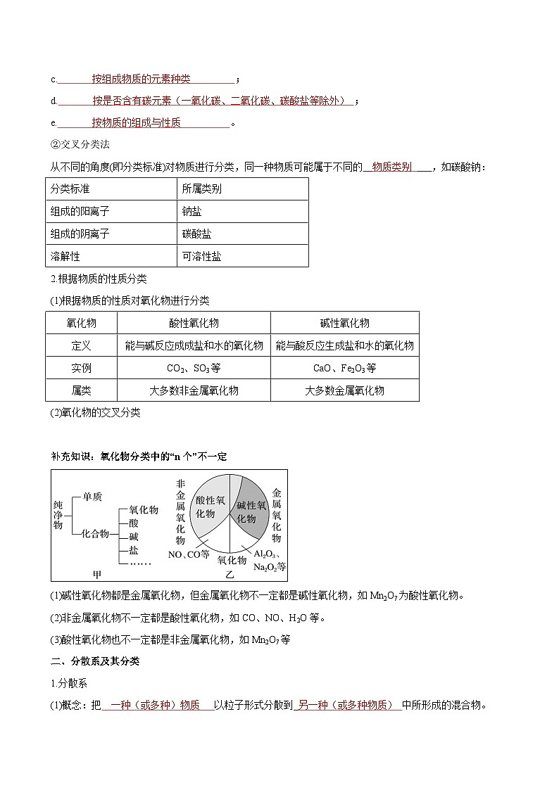 【期中知识点归纳】(人教版2019)2023-2024学年高一上学期化学 必修1 第一章 物质及其变化 讲义(教师版)第3页