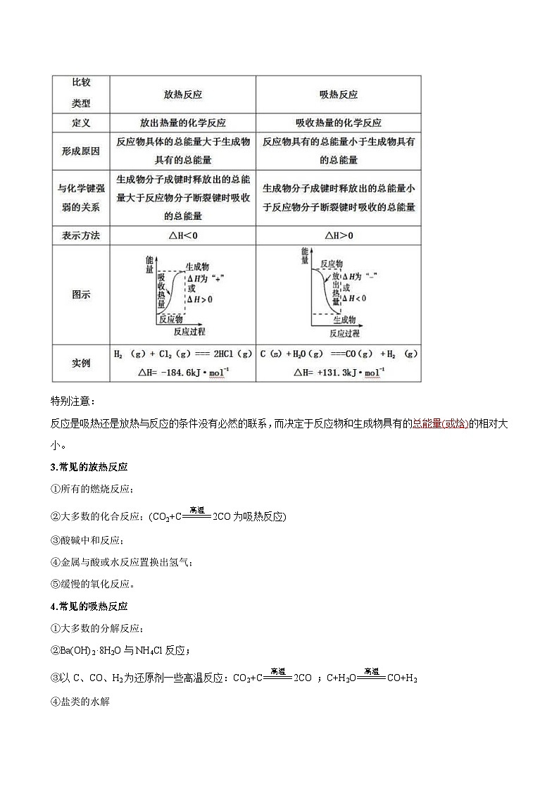【期中知识点归纳】(人教版2019)2023-2024学年高二上册化学 选修1 第一章 化学反应的热效应 讲义(教师版)第2页
