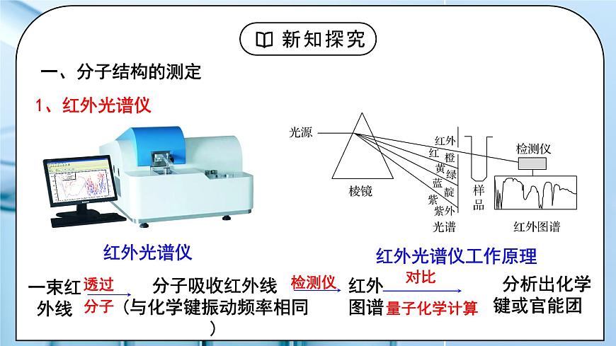 【核心素養(yǎng)】人教版高中化學選修二 《分子的空間結構 》第一課時 課件第6頁
