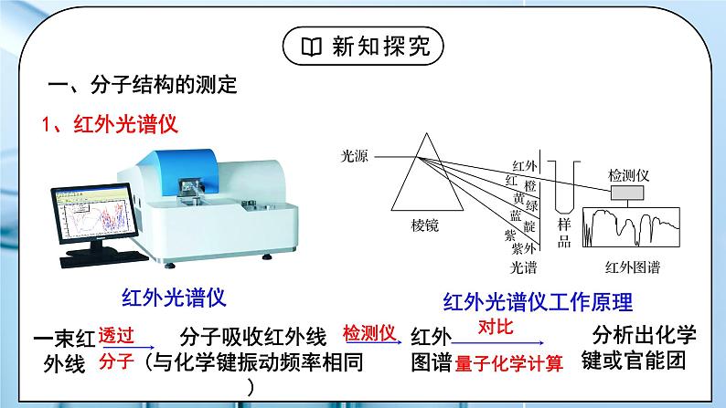 【核心素养】人教版高中化学选修二 《分子的空间结构 》第一课时 课件+教学设计(含教学反思)06