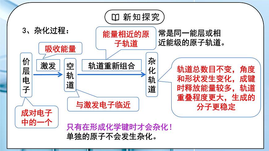 【核心素養(yǎng)】人教版高中化學(xué)選修二 《分子的空間結(jié)構(gòu)》第二課時 課件第8頁