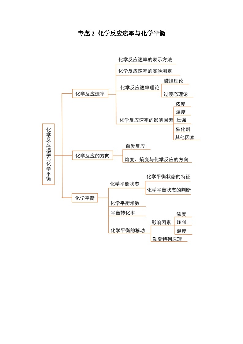 【期中知识点归纳】（苏教版2019）2023-2024学年高二上册化学 选修1 专题2 化学反应速率与化学平衡 讲义01