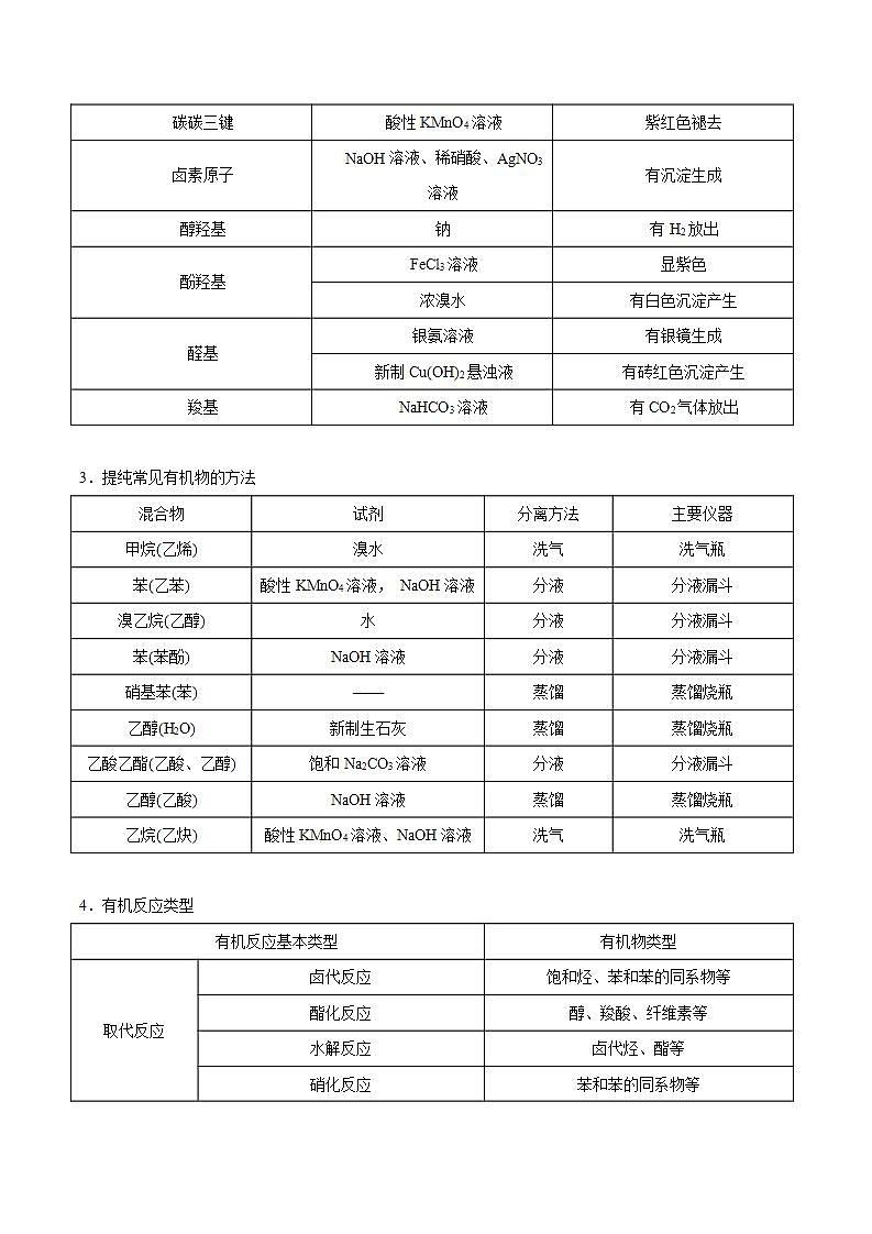 新高考化学二轮复习题型分类讲与练专题十 有机化学(含解析)第2页