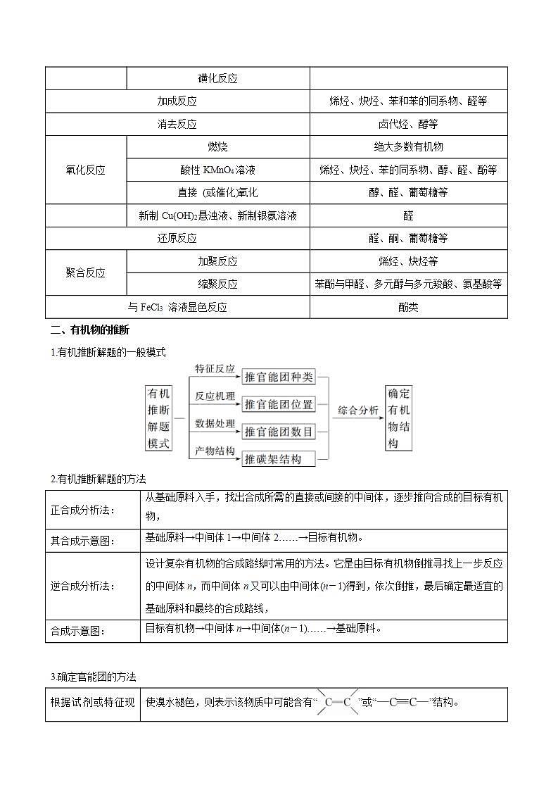新高考化学二轮复习题型分类讲与练专题十 有机化学(含解析)第3页