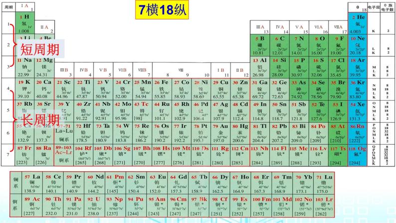 2024届高考化学一轮复习元素周期表、元素的性质课件07