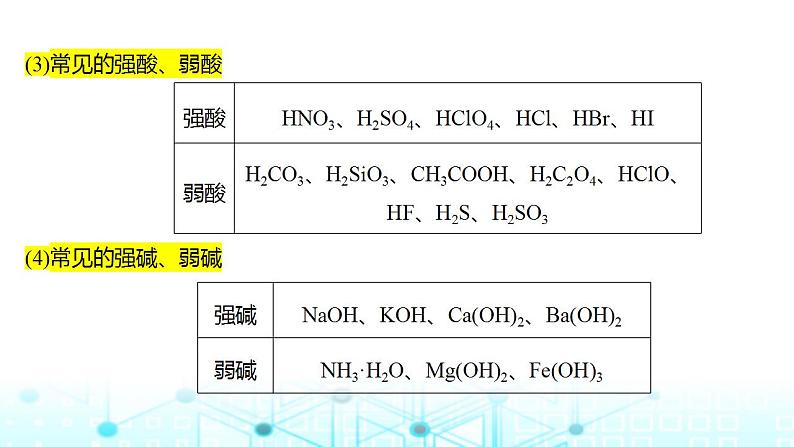 2024届高考化学一轮复习离子反应、离子方程式课件第6页
