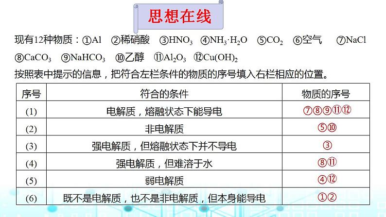2024届高考化学一轮复习离子反应、离子方程式课件第7页