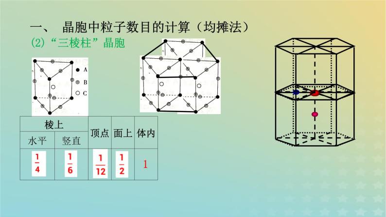 2024届高三化学一轮复习晶胞的相关计算课件05