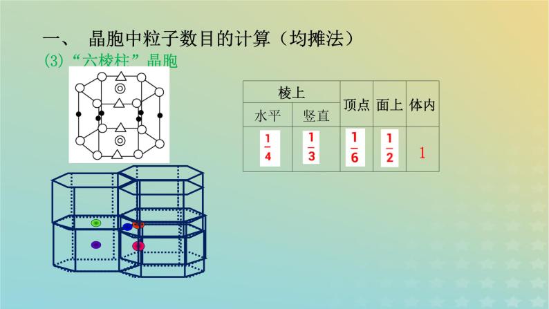 2024届高三化学一轮复习晶胞的相关计算课件06