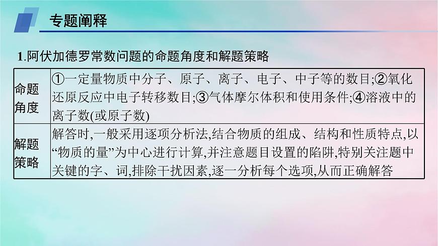 新教材2023_2024學(xué)年高中化學(xué)第1章認(rèn)識(shí)化學(xué)科學(xué)微專(zhuān)題1阿伏加德羅常數(shù)及計(jì)算課件魯科版必修第一冊(cè)第2頁(yè)