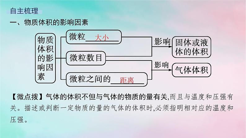 新教材2023_2024学年高中化学第1章认识化学科学第3节第2课时气体摩尔体积课件鲁科版必修第一册第5页