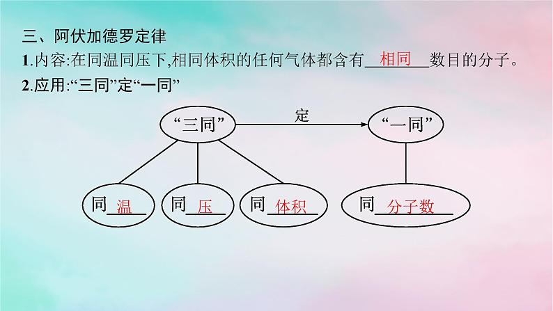 新教材2023_2024学年高中化学第1章认识化学科学第3节第2课时气体摩尔体积课件鲁科版必修第一册第7页