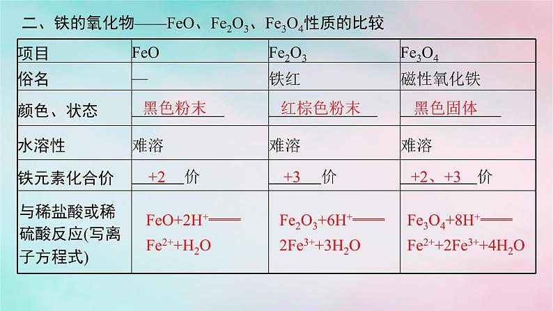 新教材2023_2024学年高中化学第3章物质的性质与转化第1节第2课时铁铁的氧化物和铁的氢氧化物课件鲁科版必修第一册第7页