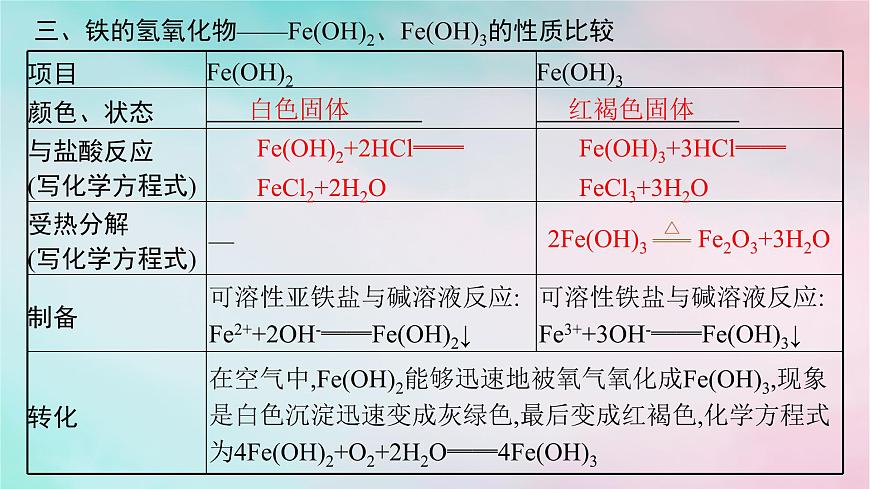 新教材2023_2024學(xué)年高中化學(xué)第3章物質(zhì)的性質(zhì)與轉(zhuǎn)化第1節(jié)第2課時(shí)鐵鐵的氧化物和鐵的氫氧化物課件魯科版必修第一冊(cè)第8頁