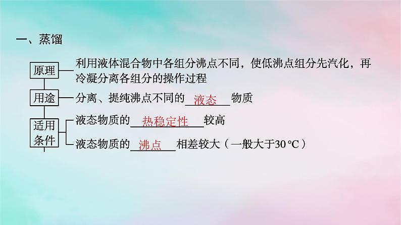 新教材2023_2024学年高中化学第1章有机化合物的结构特点与研究方法第2节研究有机化合物的一般方法第1课时有机化合物的分离提纯课件新人教版选择性必修305