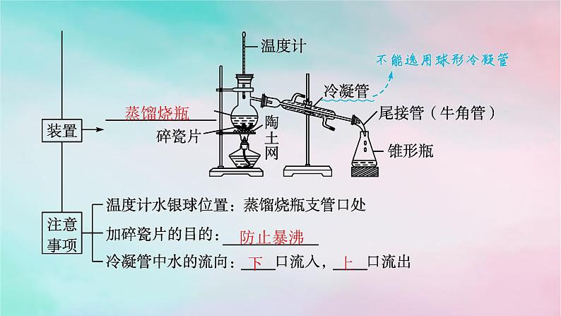 新教材2023_2024学年高中化学第1章有机化合物的结构特点与研究方法第2节研究有机化合物的一般方法第1课时有机化合物的分离提纯课件新人教版选择性必修306