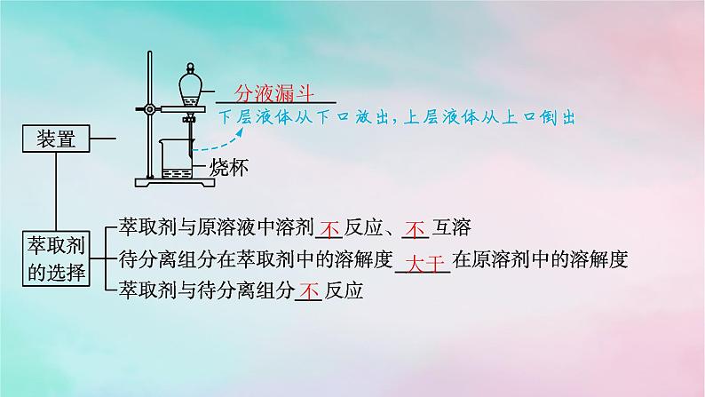 新教材2023_2024学年高中化学第1章有机化合物的结构特点与研究方法第2节研究有机化合物的一般方法第1课时有机化合物的分离提纯课件新人教版选择性必修308