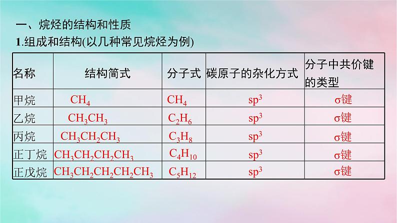 新教材2023_2024学年高中化学第2章烃第1节烷烃课件新人教版选择性必修305