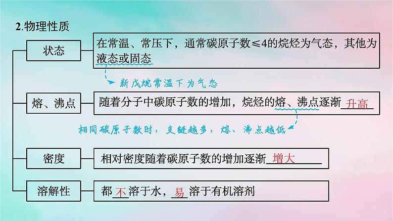 新教材2023_2024学年高中化学第2章烃第1节烷烃课件新人教版选择性必修306