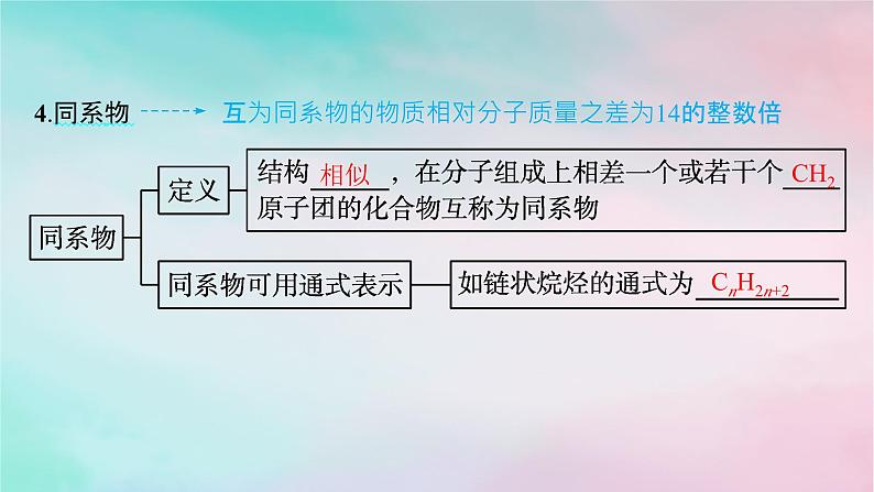新教材2023_2024学年高中化学第2章烃第1节烷烃课件新人教版选择性必修308