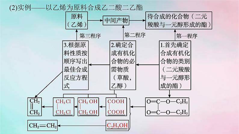 新教材2023_2024学年高中化学第3章烃的衍生物第5节有机合成第2课时有机合成路线的设计与实施课件新人教版选择性必修307