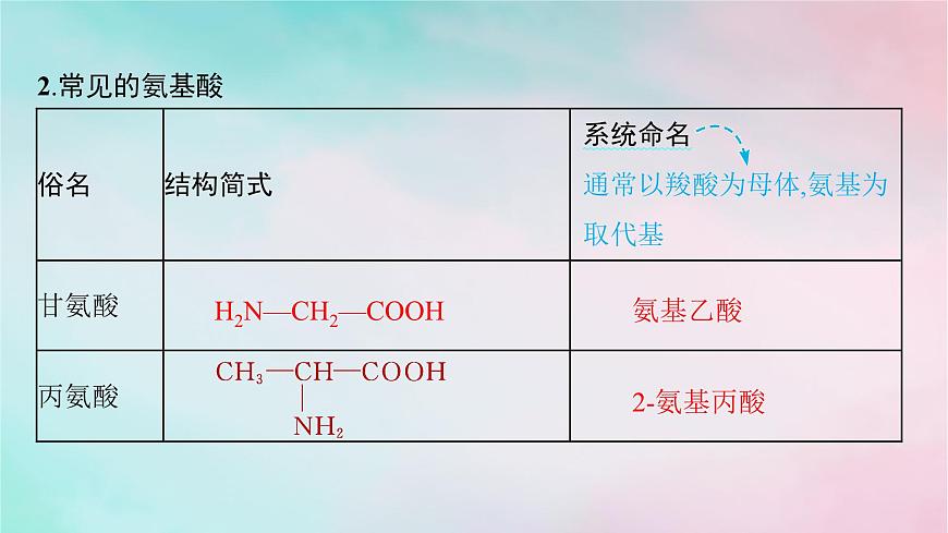 新教材2023_2024學(xué)年高中化學(xué)第4章生物大分子第2節(jié)蛋白質(zhì)課件新人教版選擇性必修3第6頁(yè)