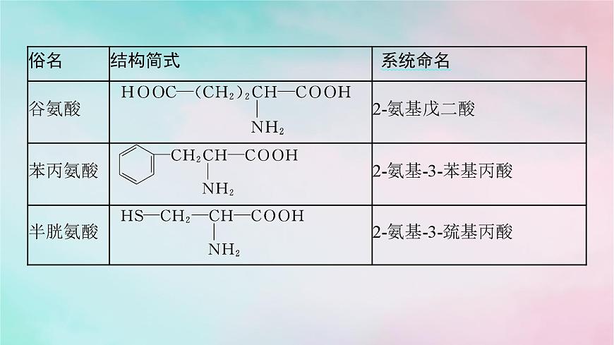 新教材2023_2024學(xué)年高中化學(xué)第4章生物大分子第2節(jié)蛋白質(zhì)課件新人教版選擇性必修3第7頁(yè)