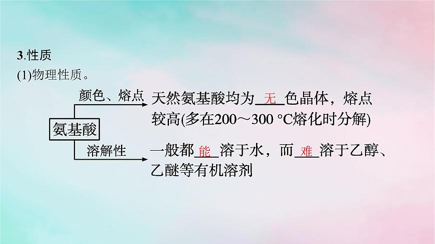 新教材2023_2024學(xué)年高中化學(xué)第4章生物大分子第2節(jié)蛋白質(zhì)課件新人教版選擇性必修3第8頁(yè)