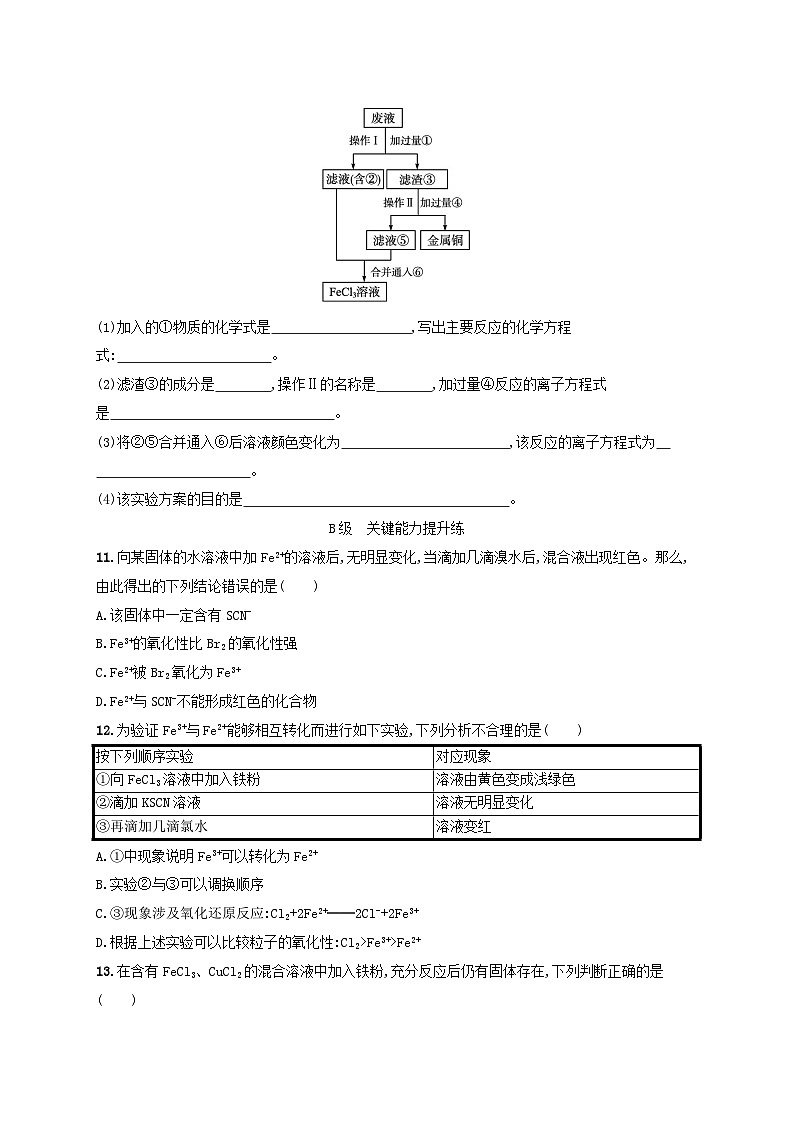 新教材2023_2024学年高中化学第3章物质的性质与转化分层作业14亚铁盐和铁盐鲁科版必修第一册第3页