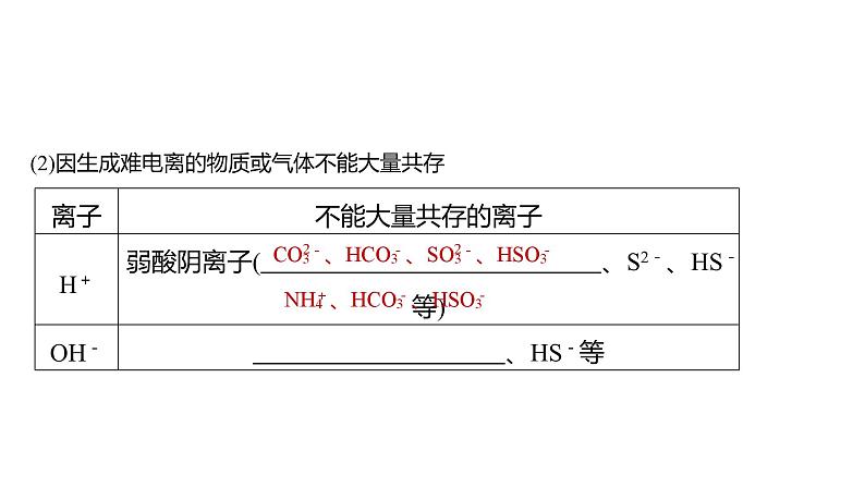 新高考化学一轮复习精品课件 第1章 第3讲 离子共存、离子检验与推断 (含解析)06