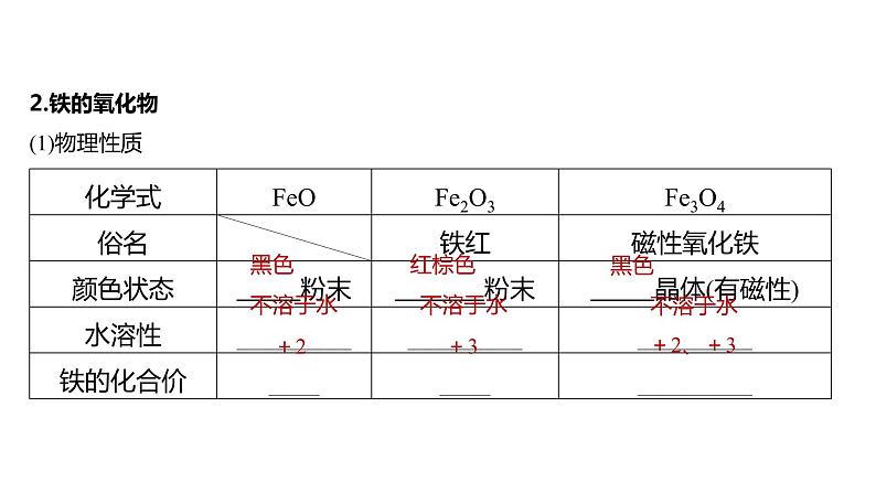 新高考化学一轮复习精品课件 第4章 第15讲 铁及其氧化物和氢氧化物 (含解析)第6页