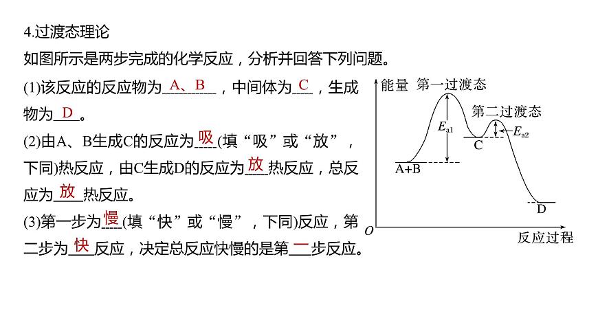 新高考化學(xué)一輪復(fù)習(xí)精品課件 第8章 第45講　化學(xué)反應(yīng)速率與反應(yīng)歷程 (含解析)第6頁(yè)