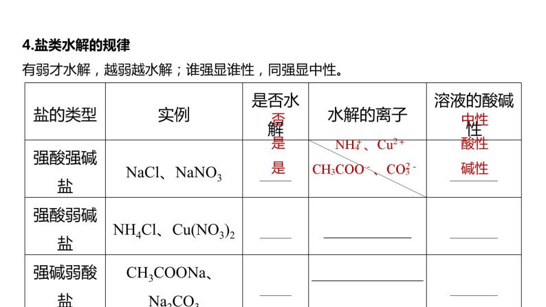 新高考化学一轮复习精品课件 第9章 第54讲　盐类的水解 (含解析)06