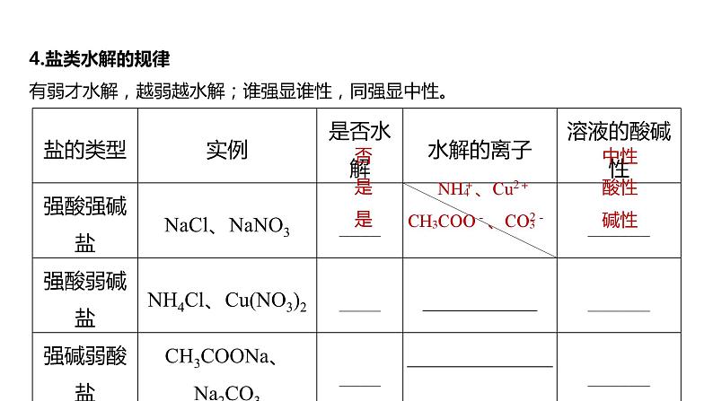 新高考化学一轮复习精品课件 第9章 第54讲 盐类的水解 (含解析)06
