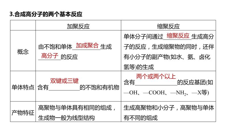 新高考化学一轮复习精品课件 第10章 第66讲　合成高分子　有机合成路线设计 (含解析)06