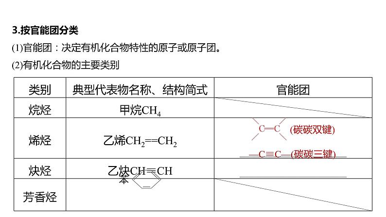 新高考化学一轮复习精品课件 第10章 第60讲 认识有机化合物 (含解析)第5页