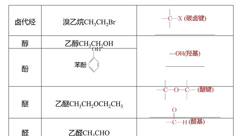 新高考化学一轮复习精品课件 第10章 第60讲 认识有机化合物 (含解析)第6页