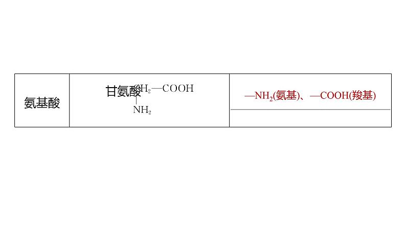 新高考化学一轮复习精品课件 第10章 第60讲 认识有机化合物 (含解析)第8页