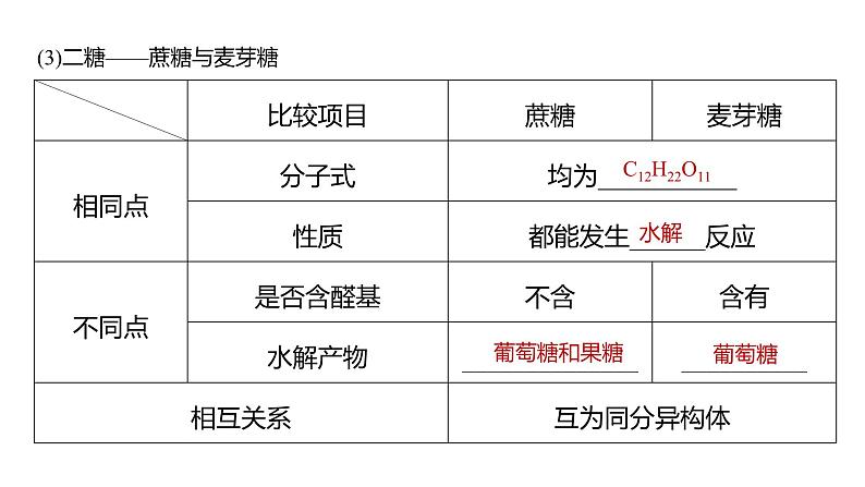 新高考化学一轮复习精品课件 第10章 第65讲 油脂 生物大分子 (含解析)第8页