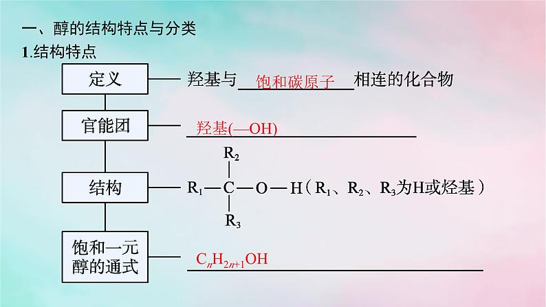 新教材2023_2024学年高中化学第3章烃的衍生物第2节第1课时醇课件新人教版选择性必修3第5页