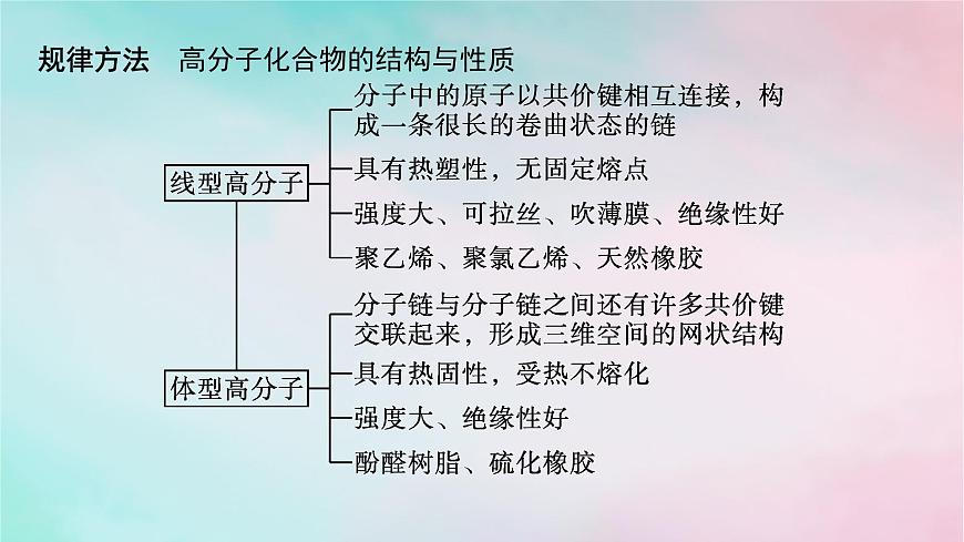 新教材2023_2024學(xué)年高中化學(xué)第5章合成高分子章末復(fù)習(xí)課課件新人教版選擇性必修3第4頁