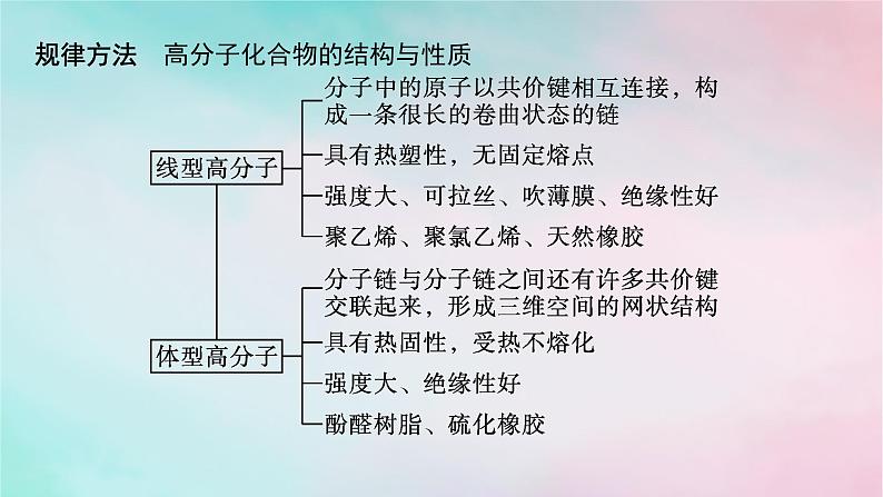新教材2023_2024学年高中化学第5章合成高分子章末复习课课件新人教版选择性必修304