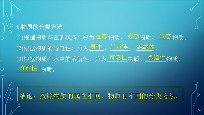 1.1.1物质的分类及转化 课件 2023-2024学年高一上学期化学苏教版(2019)必修第一册第4页